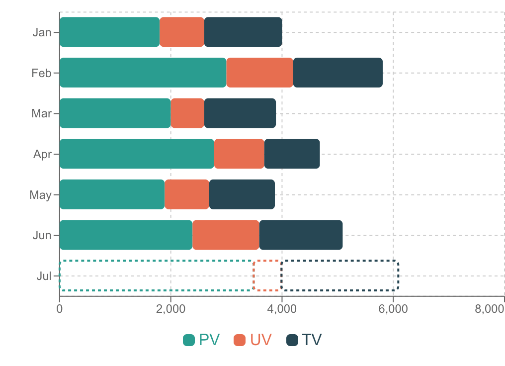 積み上げ棒グラフの例